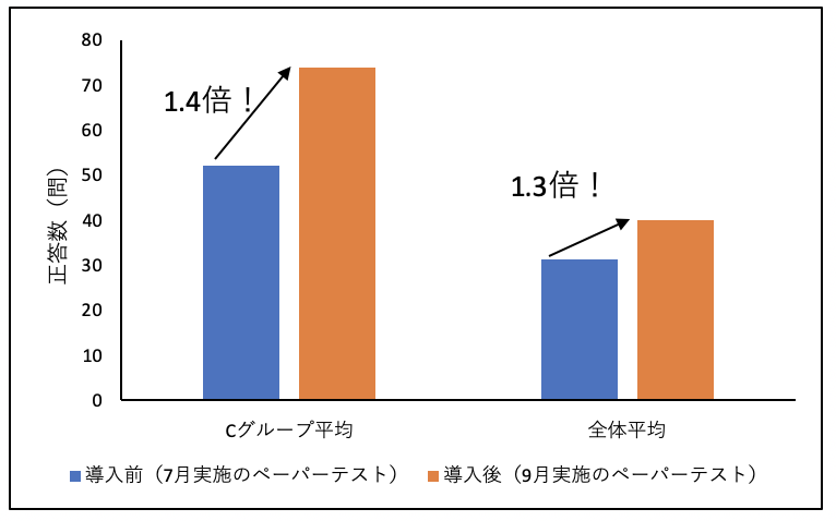 漢字テスト＿正答数.png