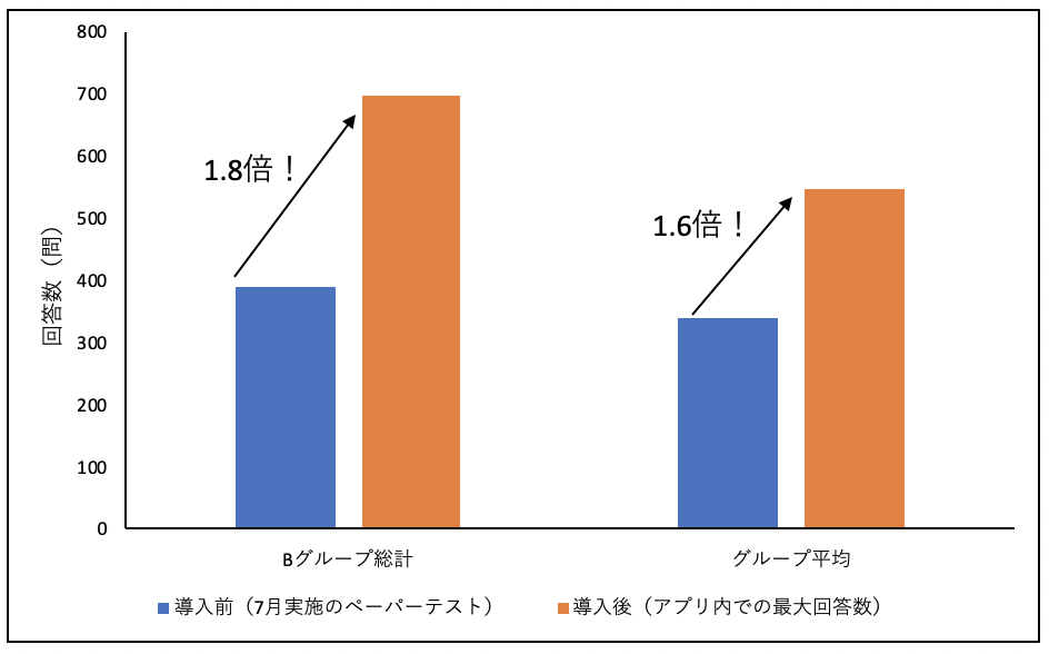 計算テスト＿回答数.png