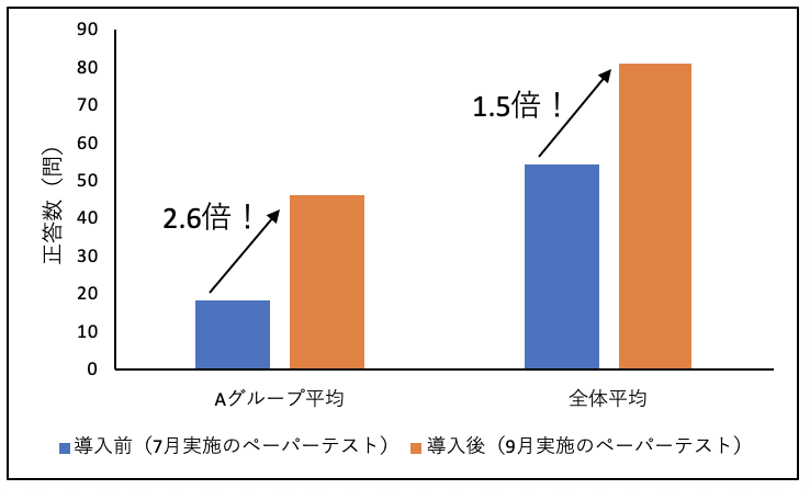 計算テスト＿正答数.png